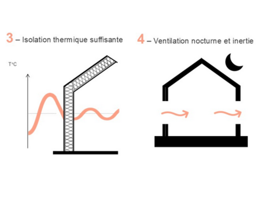 Retrouvez nous à Passibat pour parler d'adaptation aux vagues de chaleur
