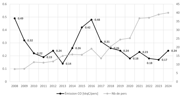Bilancarbone2024 Bilancarbone2024